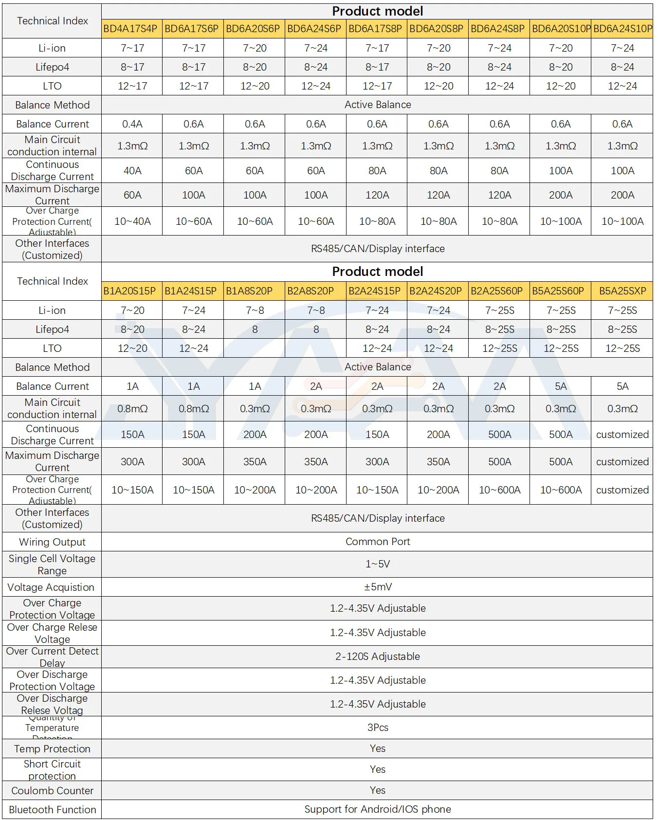 2A активный балансировки jkbms 24V-96V 150ah lto/lipo lifepo4 8S- 24S смарт bms bt для литиевой