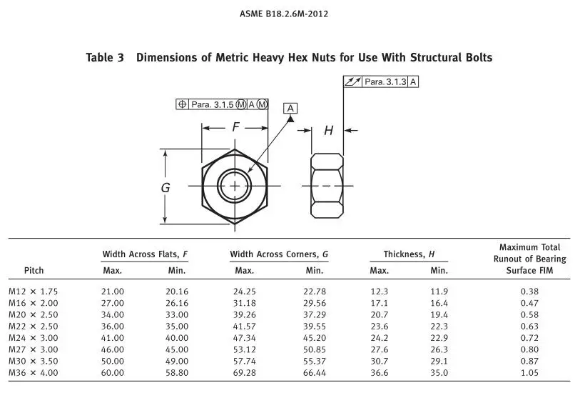Selling Nsi/asme astm/bsw B18.2.2 Inch Heavy Hex Nut and din975 din976 b7 l7 b7m thread rod