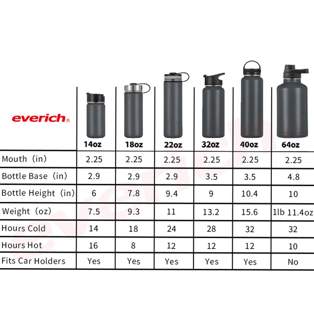 US Warehouse 20 oz 30 oz Cups Double Wall Stainless Steel Straight Skinny Blank Sublimation Tumblers sports water bottle