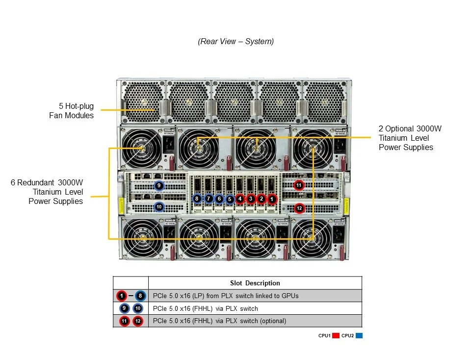Оптовая продажа лидер продаж AS-8125GS-TNHR GPU-сервер 8U стойка для Nvidia NV Tesla H100 H200 H800 PCIE/SXM Nvlink