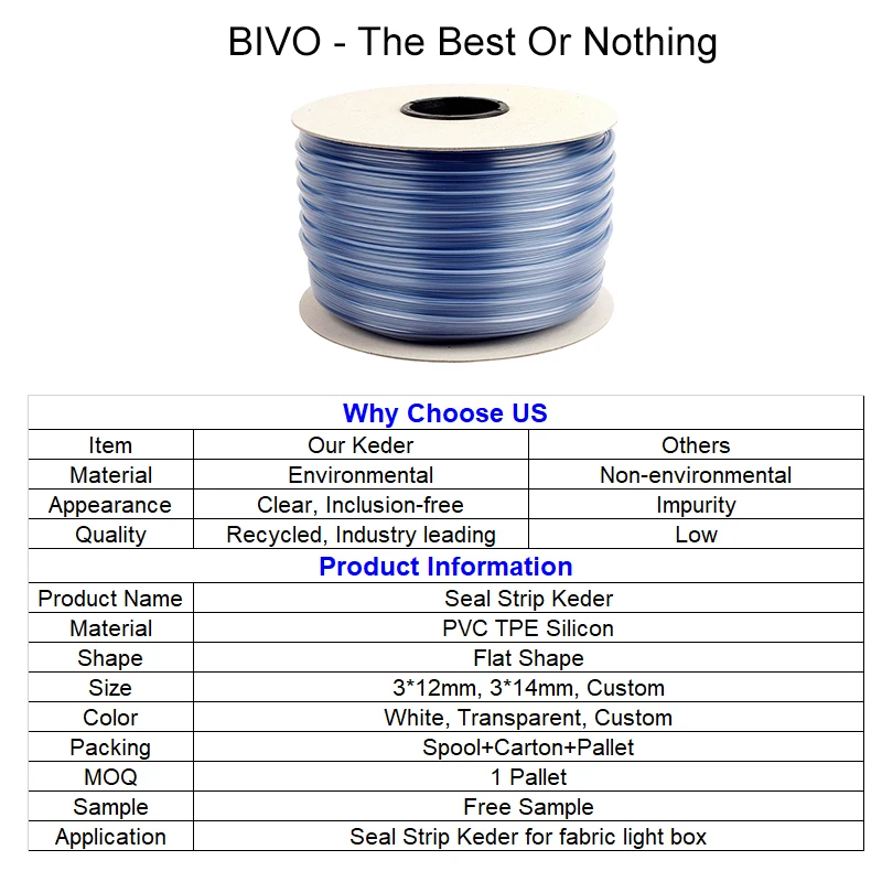 China Factory Best Sell Silicone Silicone Seg Tpu Square Extrusion Led Strip