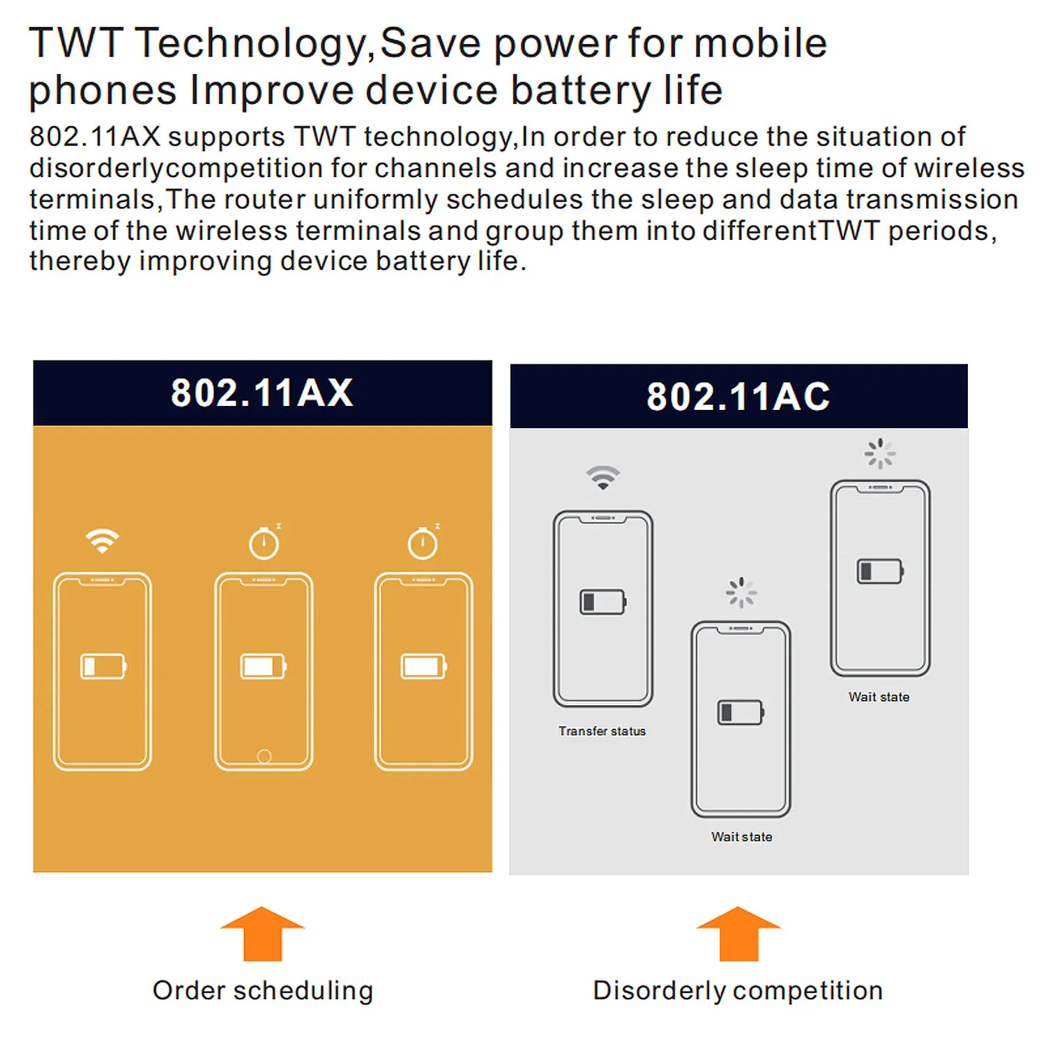 5G Network Dual Band 1800Mbps High Speed Wifi Support 5G Module Gigabit Wireless Wifi 6 Routers
