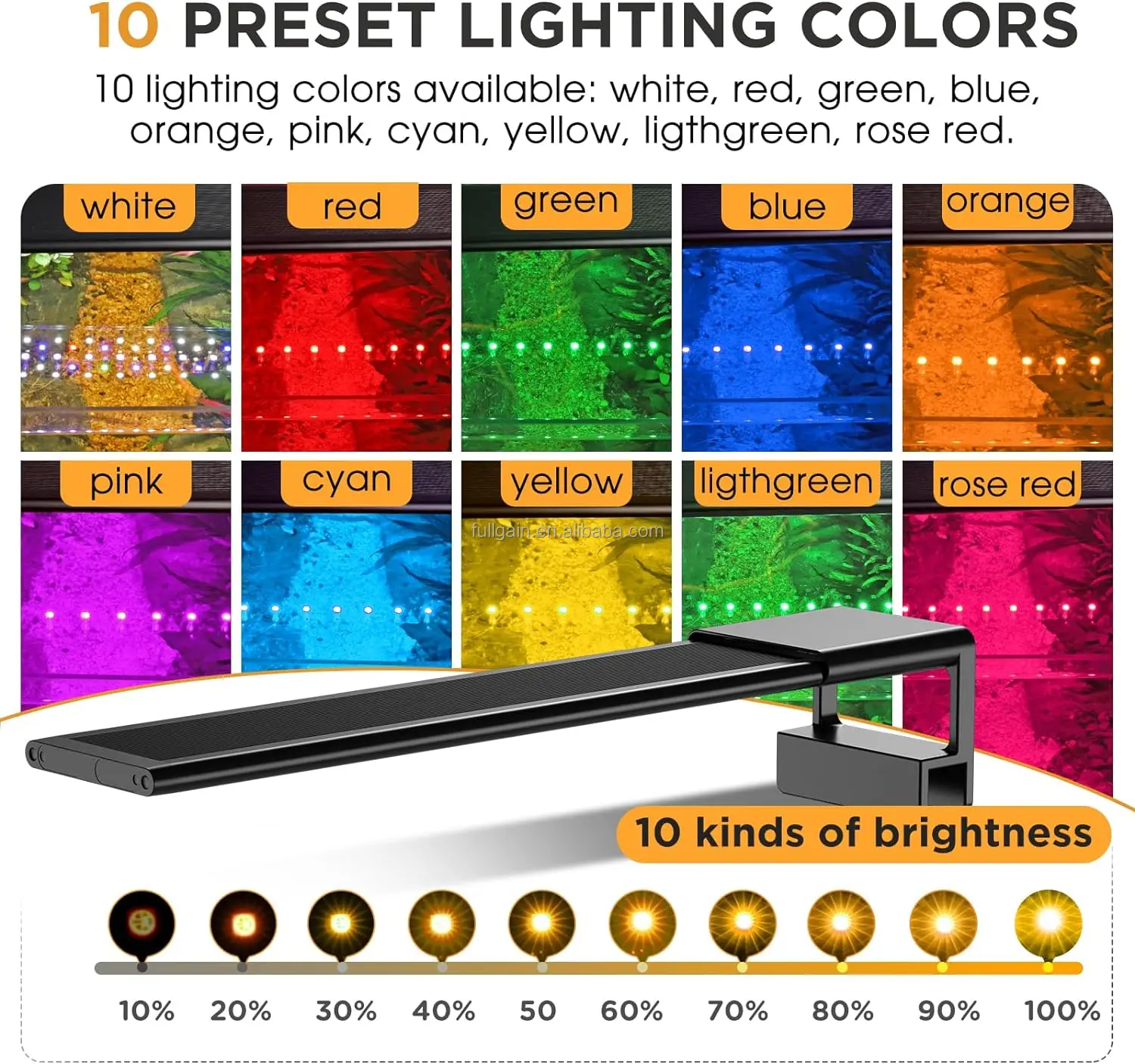 Fullgain FG187 Full Spectrum Fish Tank Light 24/7 Lighting with Multi-Color External Controller LED Aquarium Light for Plants