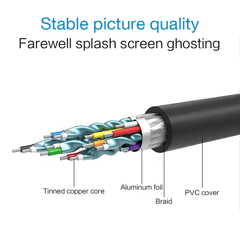 0.5M 1080P 3D HDMI to DVI cable 24+1 pin adapter cables for LCD DVD HDTV X-BOX High speed DVI hdmi cable