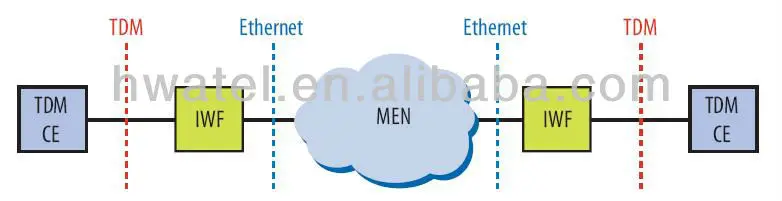  16 портов E1 ТДМ над Ethernet конвертер e1 ip ipmux для IP TDM 2G 3G с функцией базовой станции к обратной