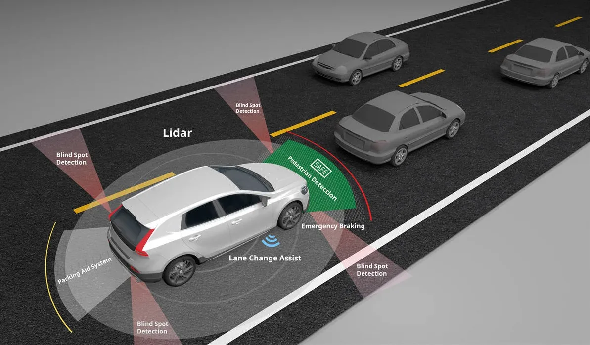 4D Imaging Millimeter-wave Radar 77GHZ 79GHZ Blind Spot Change Lane Detection System Blind spot detection system bus truck