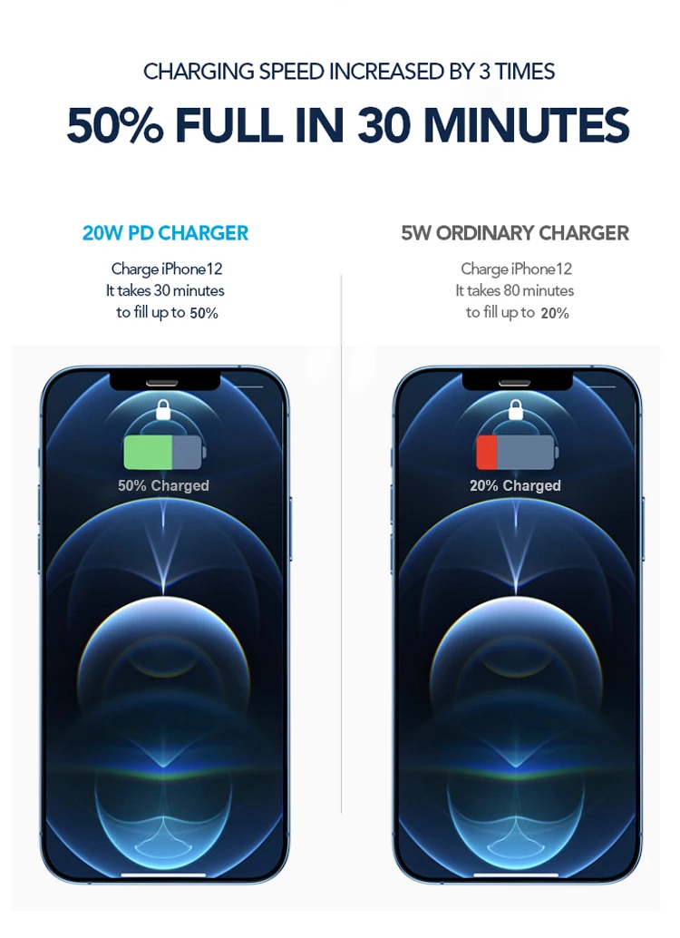 Us Eu Plug Pd 20w Adapter Charger Pd+qc 3.0 Super Fast Charger Usb Wall Charger For Iphone 12/11