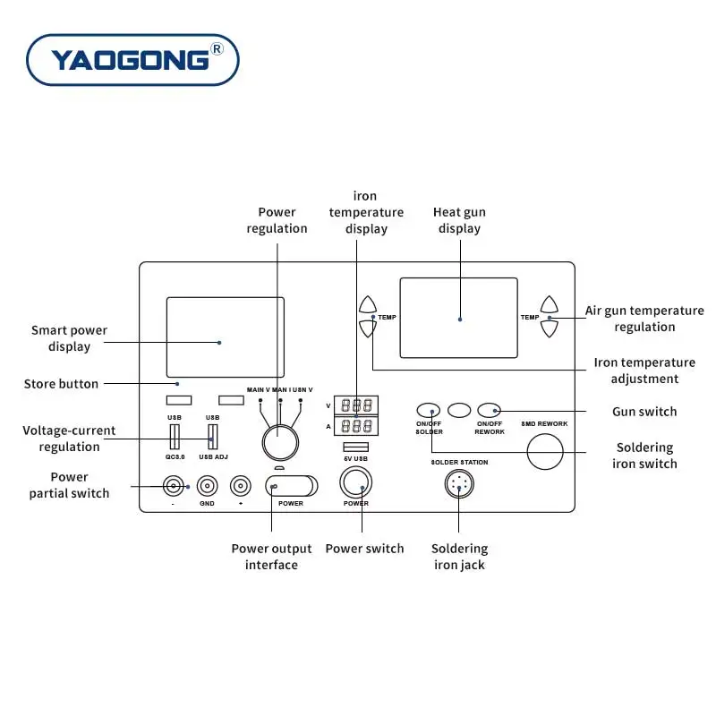 YAOGONG 2020-4 Intelligent SMD Rework Station 3 in 1 1060W Hot Air Gun 60W Soldering Iron Smart Power Supply BGA Solder Station