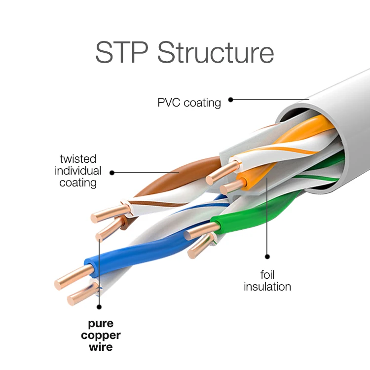  Ethernet-кабель CAT 5e по хорошей цене UTP RJ45 LAN соединительный кабель 3 фута 6 футов