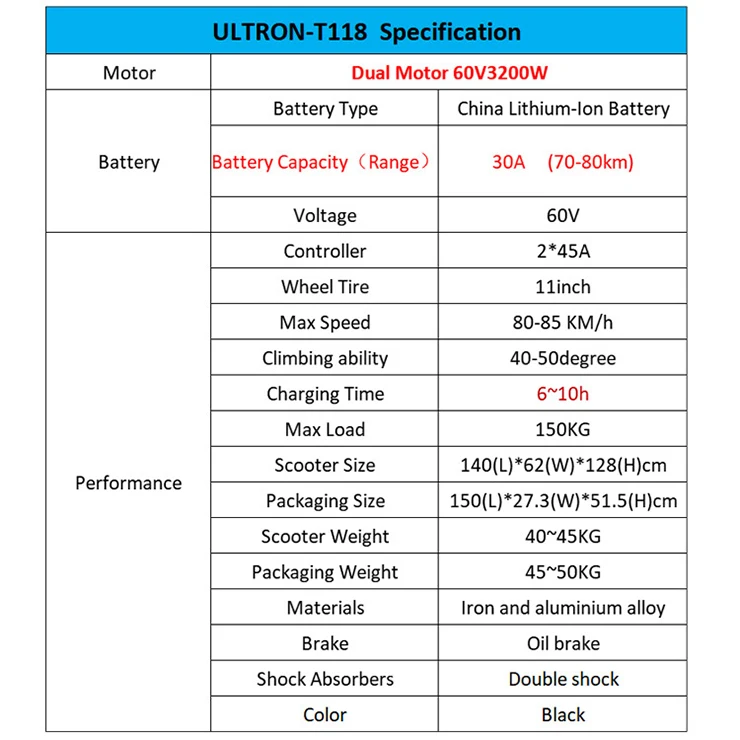 
2020 Hot Sales ULTRON T118 Electric Motorcycles Adult 60V 3200W High Speed 11 Inch Off Road Electronic Scooters 