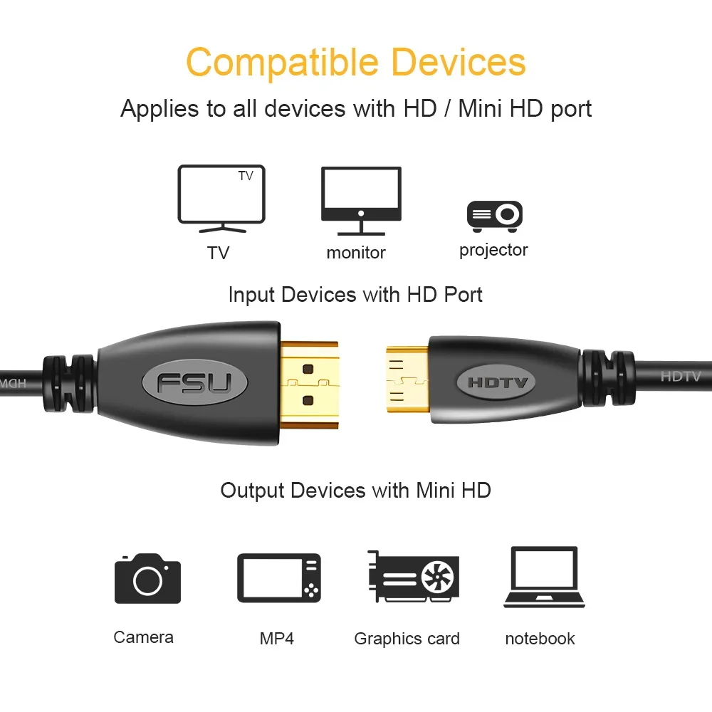 Mini HDMI to HD Cable 1080p 3D High Speed Adapter Gold Plated Plug for camera monitor projector TV 1M,1.5M,2M,3M,5M