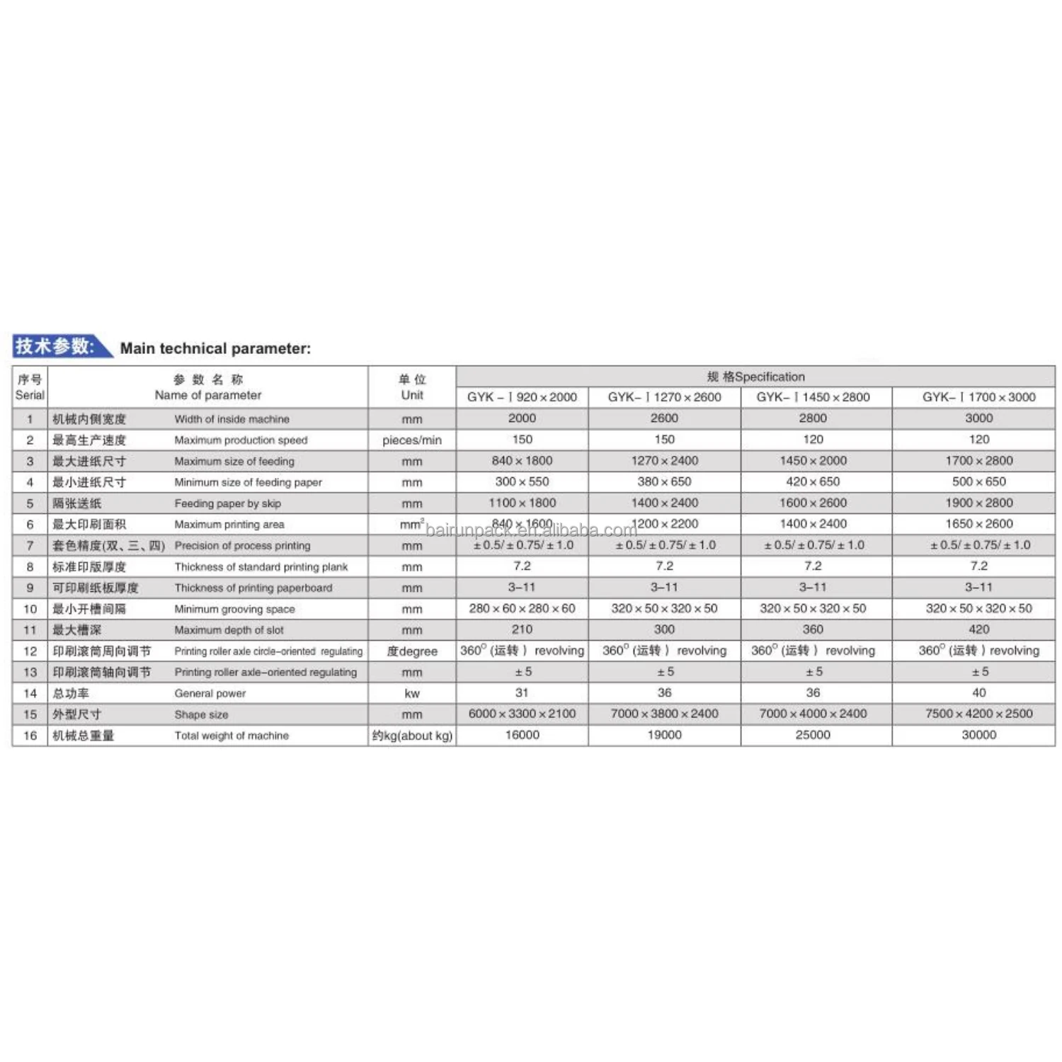 BR-GYK-1  high speed printing and slotting die-cutting machine carton printing