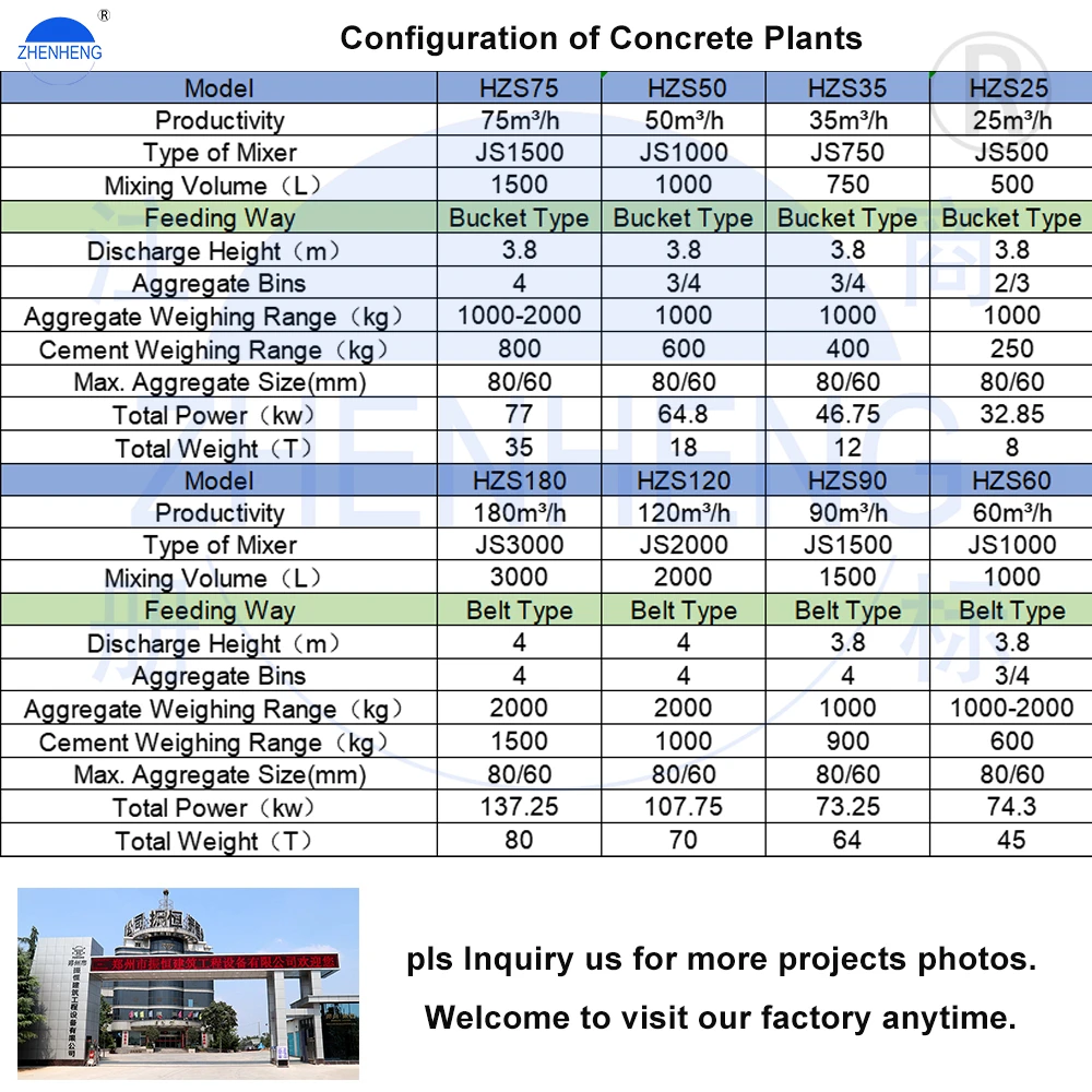 120M3 Hzs120 Concrete Batching Plant How To Use Concrete Plant Concrete Pre Cast Plant For Manufacturing Plant Price List