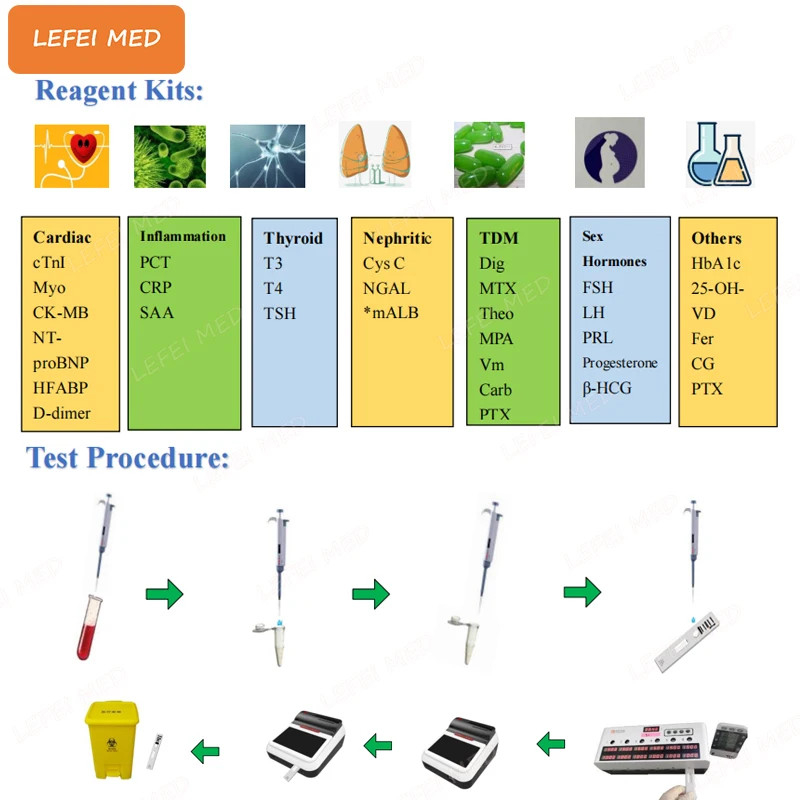 LF1210  hba1c poct equipment poct veterinary Hormone, T3,T4,TSH,FT4 and HbA1c POCT  immunoassay analyzer automatic