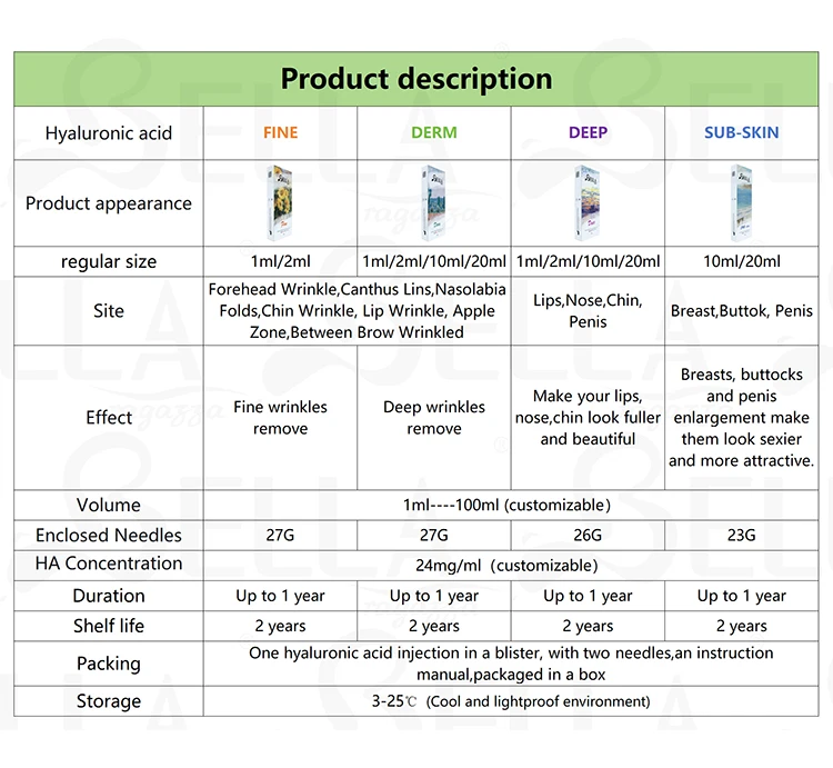 Description new bella 750