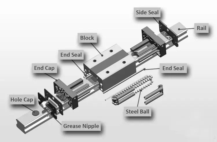 linear-guide-2.jpg