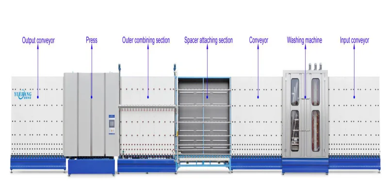 Float Glass production line/float glass plant