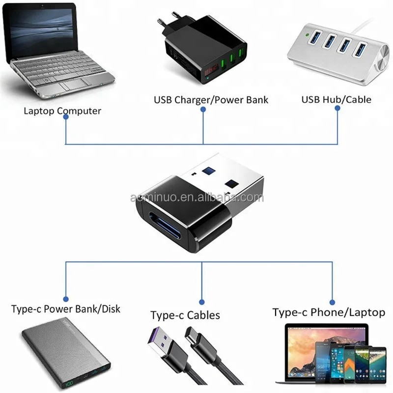 Кабель-адаптер Amazon USB C «Мама»-«папа» 3.1 Type C-USB A OTG для быстрой зарядки и передачи
