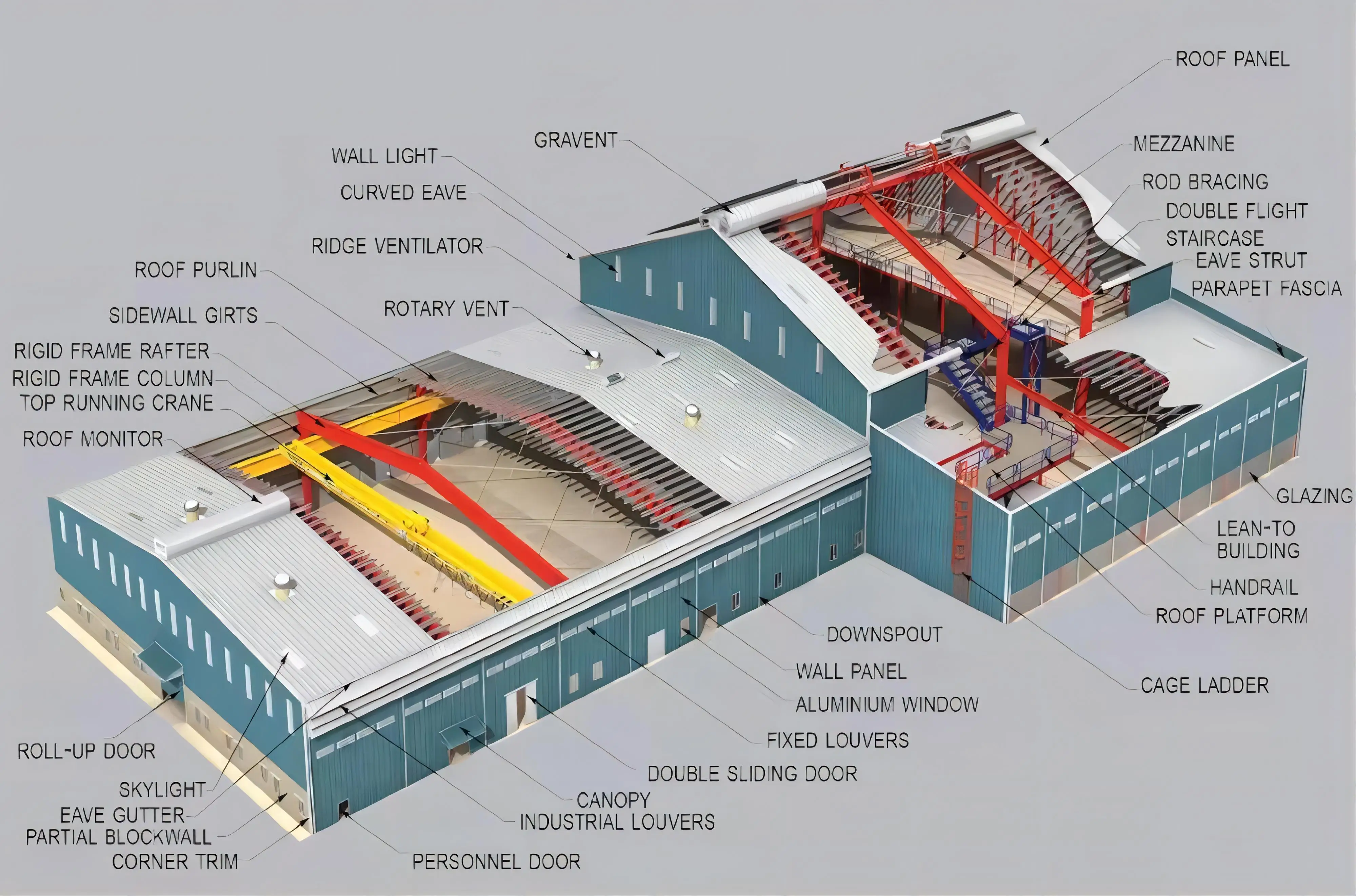 China Wholesale Prefabricated Steel Frame Self Storage/ Warehouse Building