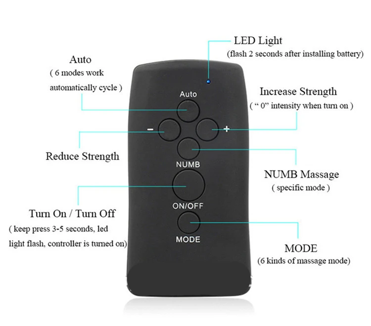 6 Modes Wireless Remote Control Electric Shock Kit Double Output PowerBox Medical Electro Shock Sex Toys