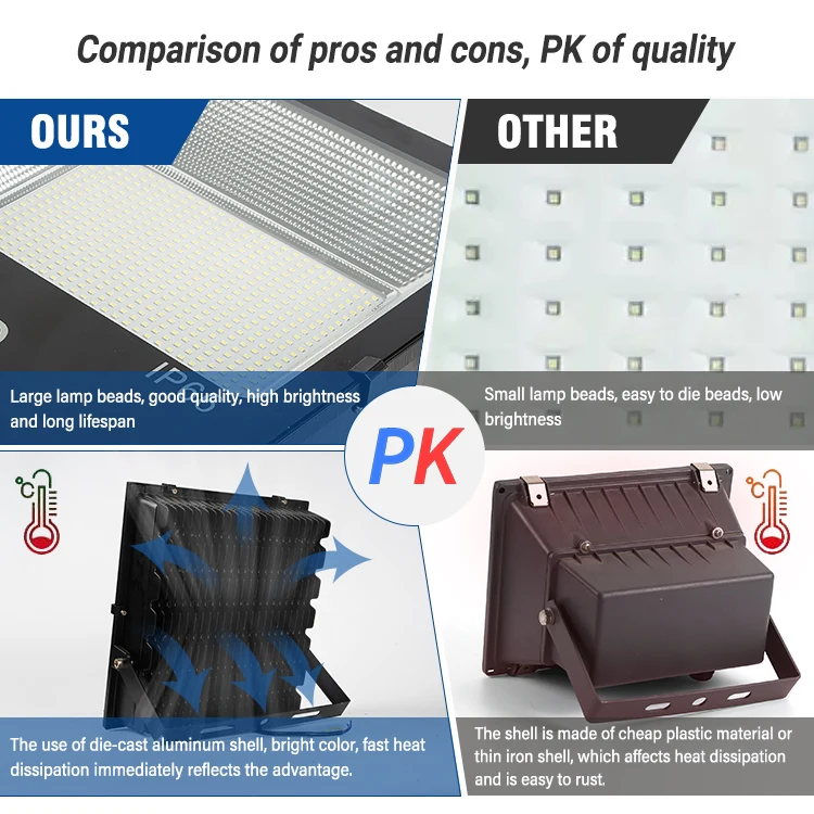 New Design Reflector Outdoor Ip66 Waterproof Led Flood Lamp 10w 30w 50w 100w 150w 200w Led Flood Lights