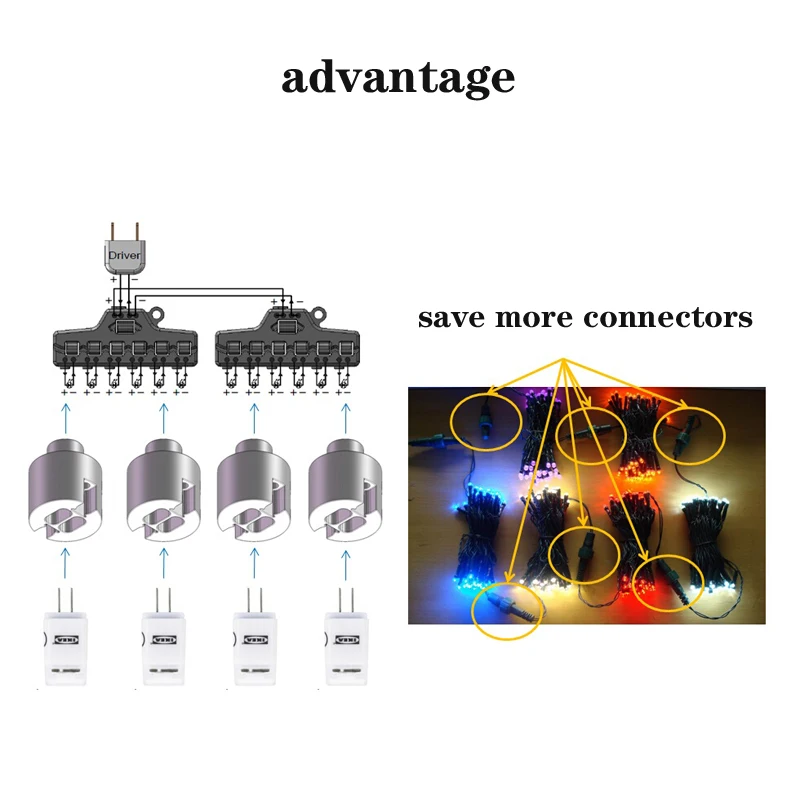 Factory Wholesale LED 1 in 6 out Push In Wire Connection Cable Split Connector with DC Power Parallel Splitter