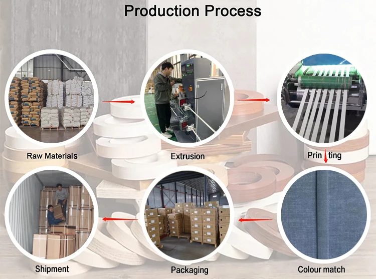 production process