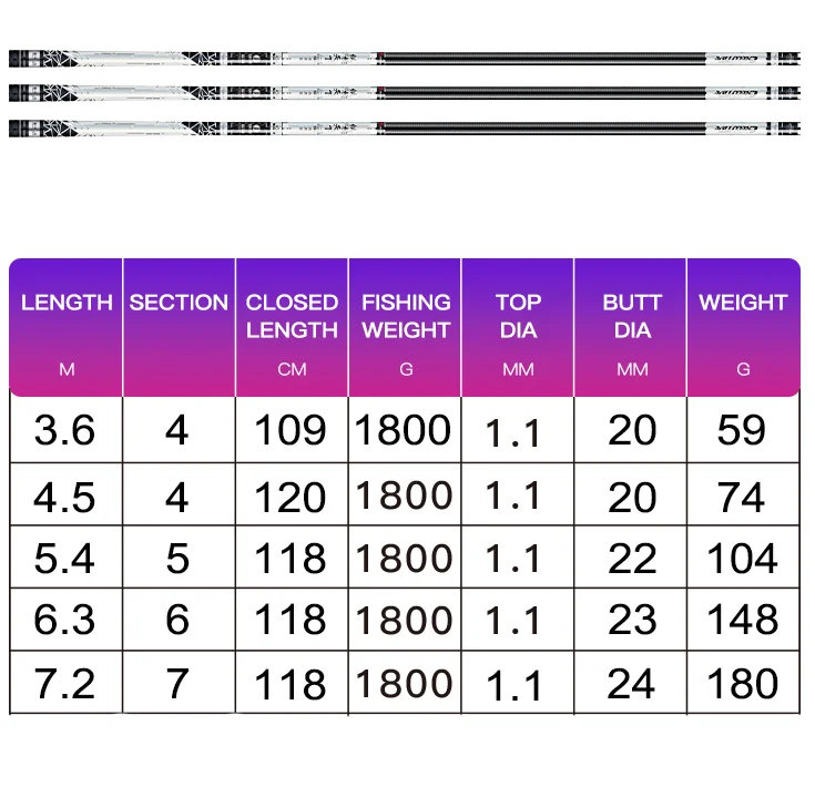 Huanghe brand ultralight 40T carbon cloth 28 tone Super hard cn cu my carp fishing telescopic taiwan hand fishing rod pole