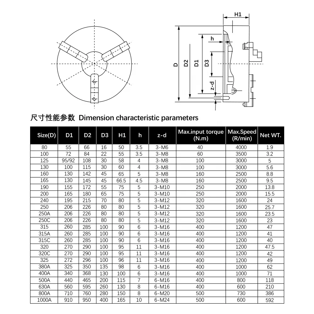 K11-250 Lath Chuck 3jaw Jaws Chuck Self Centering Chuck 3 Jaw 250 mm