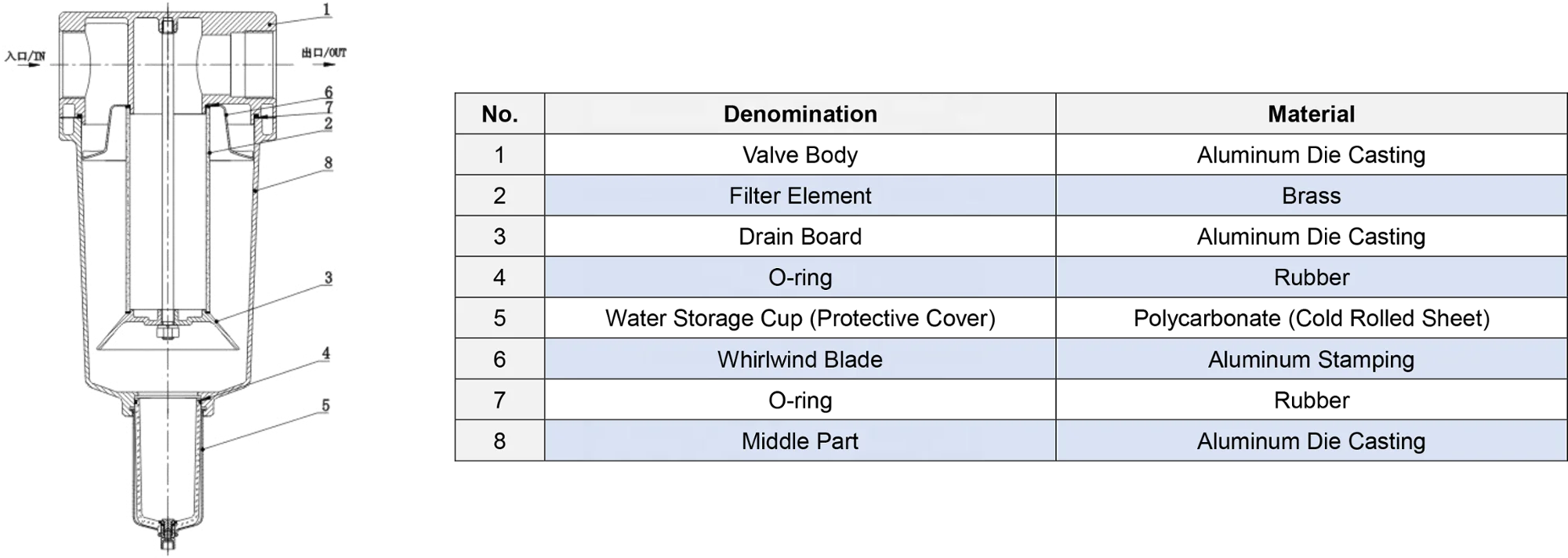 XMC HAF900-20 large diameter 2' pneumatic SMC AF900 air source treatment unit air filter