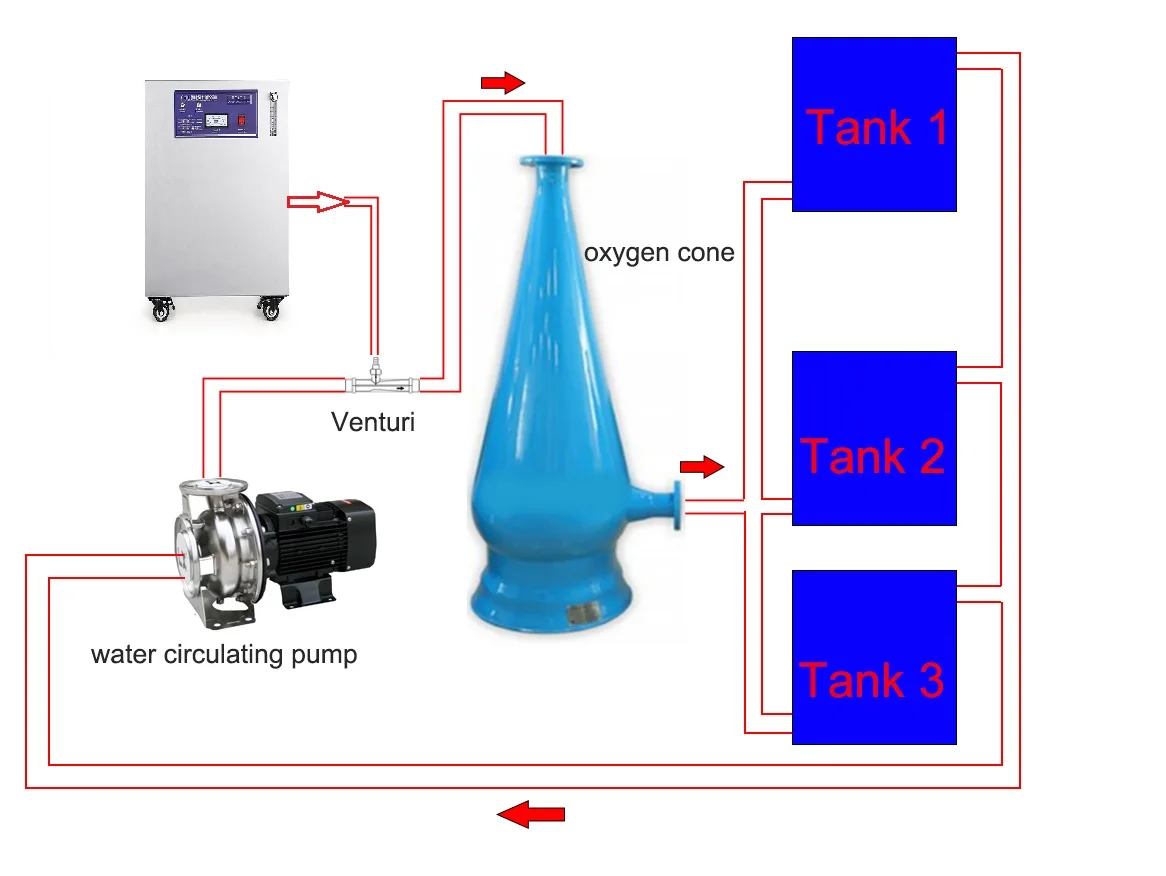 XYoxygen oxygen gas generation equipment for Tilapia catfish shrimp high density feeding