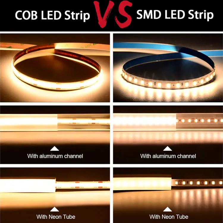 Hot sale COB LED Strip 320LEDs IP20 DC 24V White 3000K Furniture Wardrobe Decor Flexible RGBW LED COB Strip Light