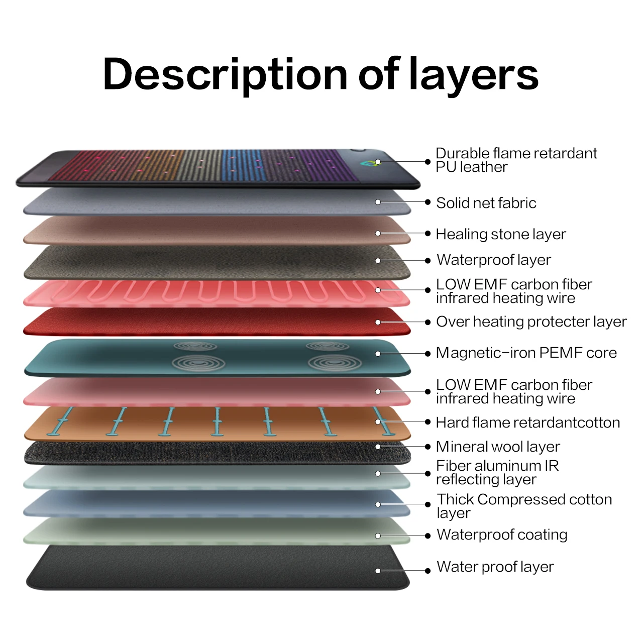 Infrared Amethyst Tourmaline Jade Mattress New Style Amethyst Tourmaline Bianstone Pemf Photon Mattress