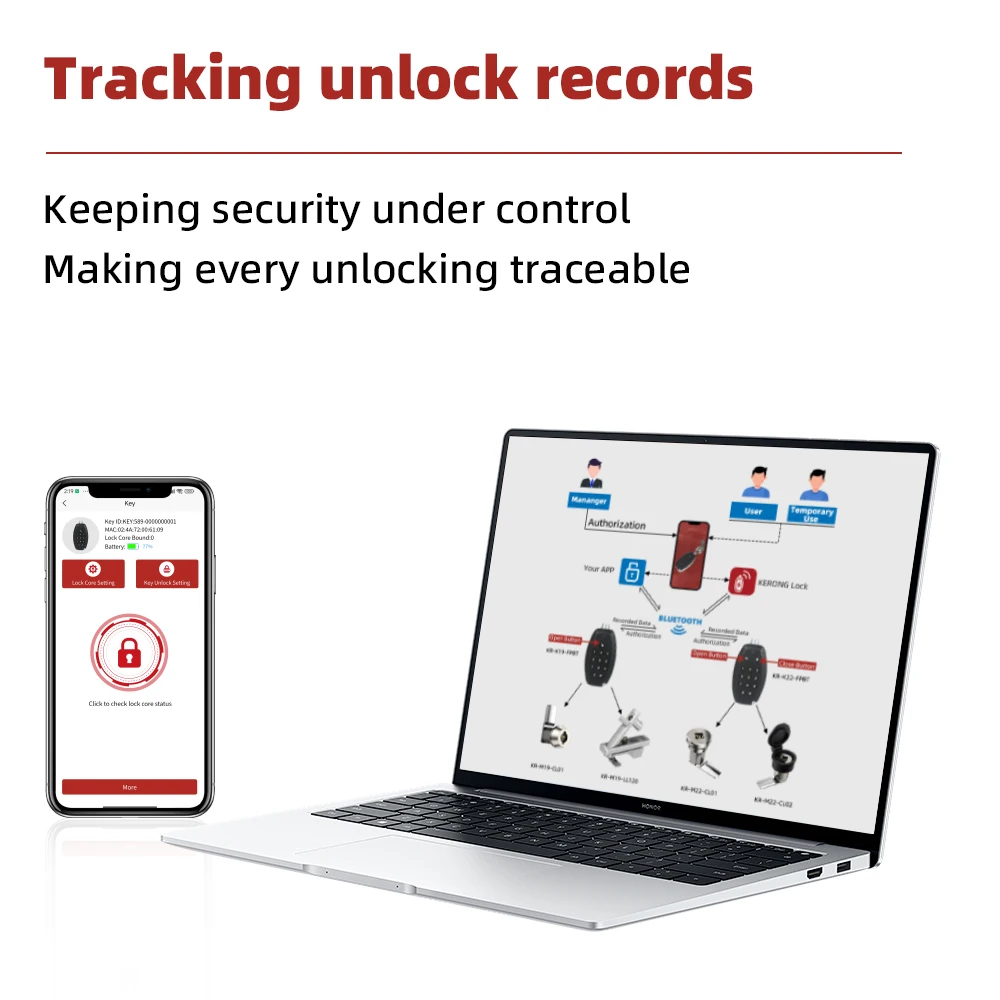 KERONG Management System Passive Battery-free Cam Lock  Handle Lock unlock by Electronic Key and Lock Management System