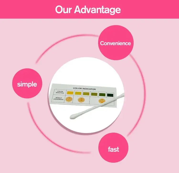 pH vaginal strips advantage