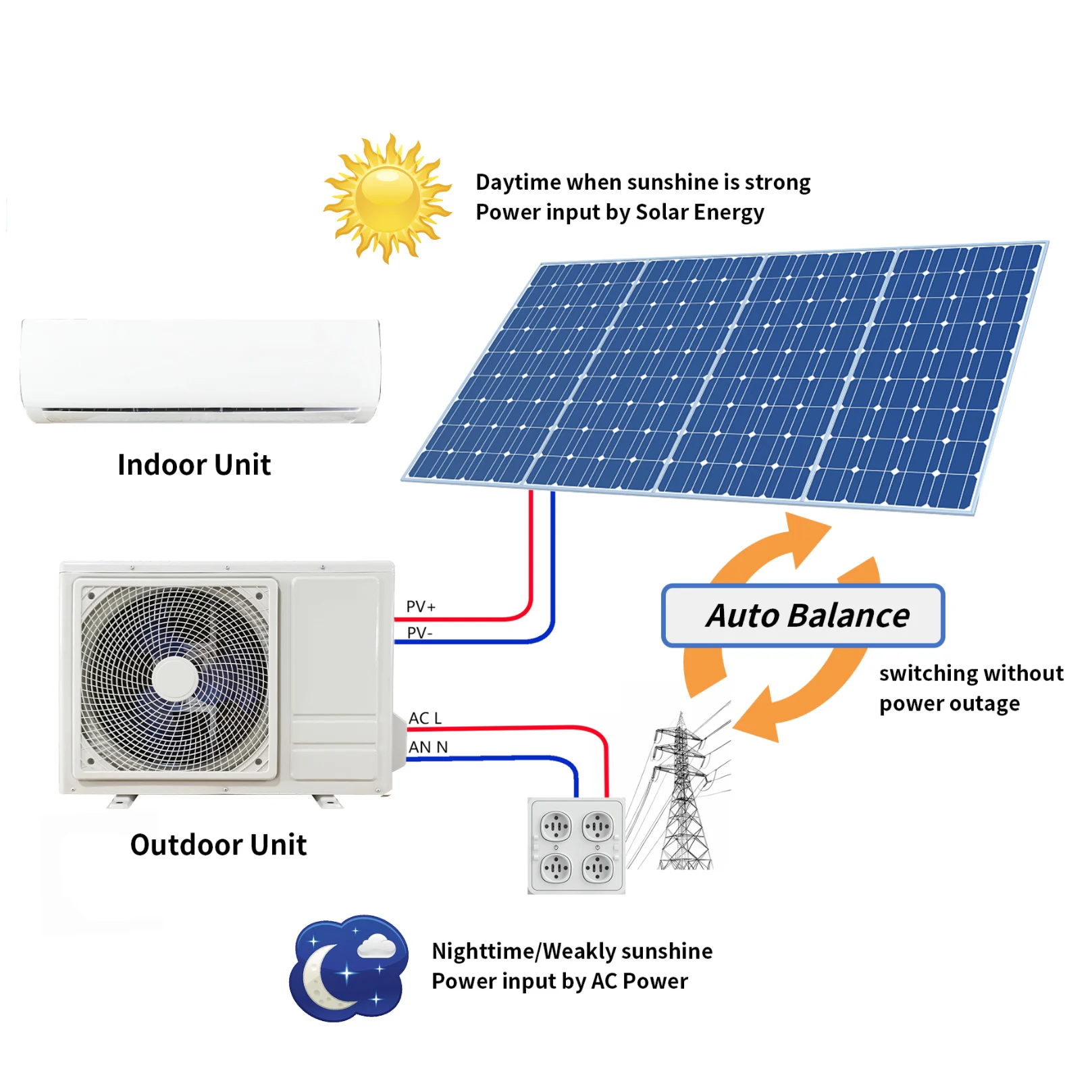 Solar Airconditioner Wall Split Air Conditioner Solar AcDc Hybrid Air Conditioner Solar Powered Air Conditioner 12000BTU18000BTU