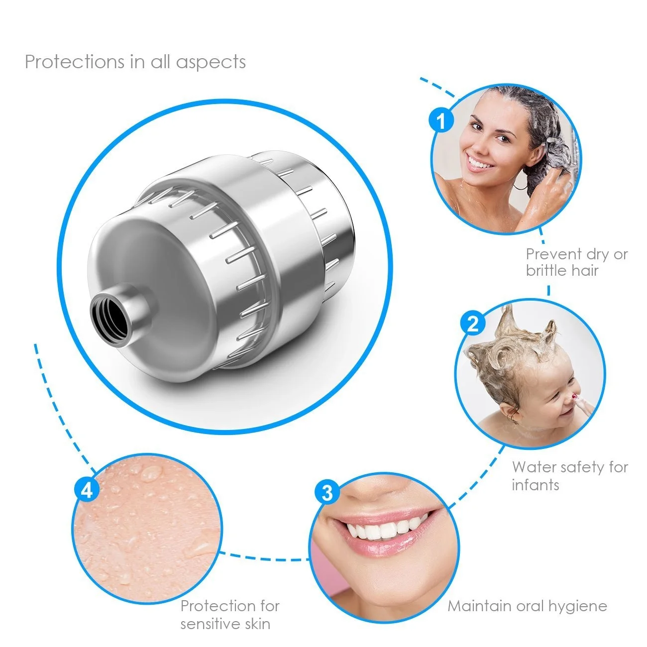 15-Stage Home Water Purifier 12-Stage Shower and Laundry Filter for Optimal Purification