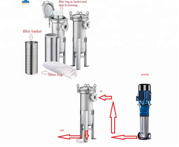 [TS Filter] Полипропиленовый плетеный мешок из нержавеющей стали для фильтрации пива, вина, сока, воды