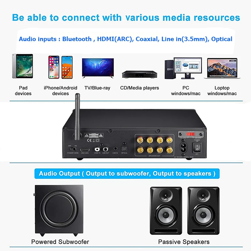 Digital Home Theater Sound Equipment Amplifiers Audio System Wireless BT Stereo Receivers Amplifiers With HD-MI ARC COAX Input