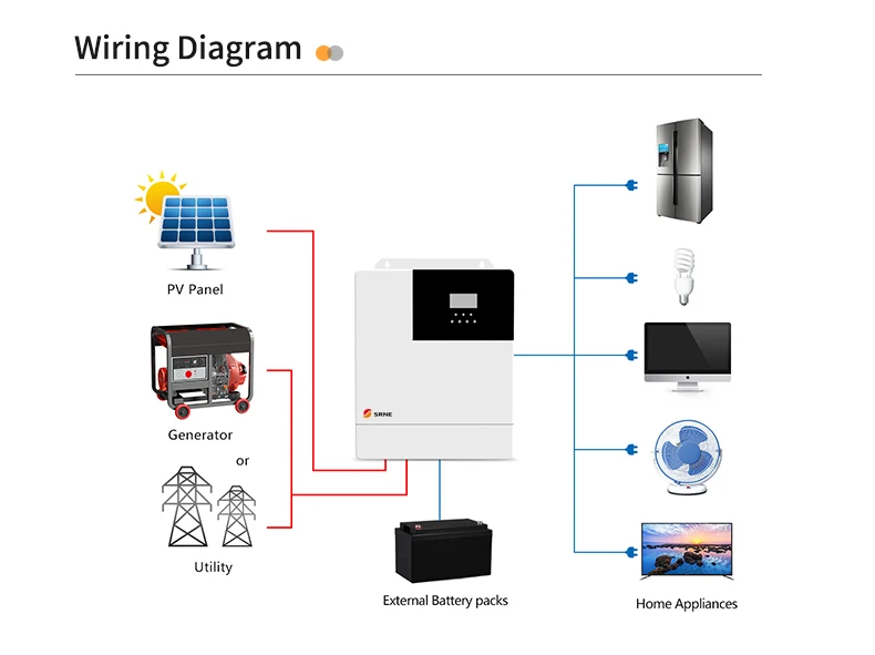 SRNE cheaper price wifi model for srne inverter monitoring function RS485 port protection level IP65 with monitoring App