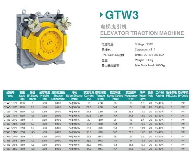 Мотор для лифта без зубчатой передачи Torin GTW3 Lift PMSM цена