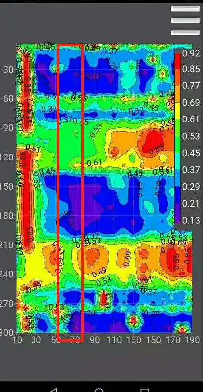 ADMT-300SX -16D 16 Channels 300M depth 3D Touch screen underground water detector