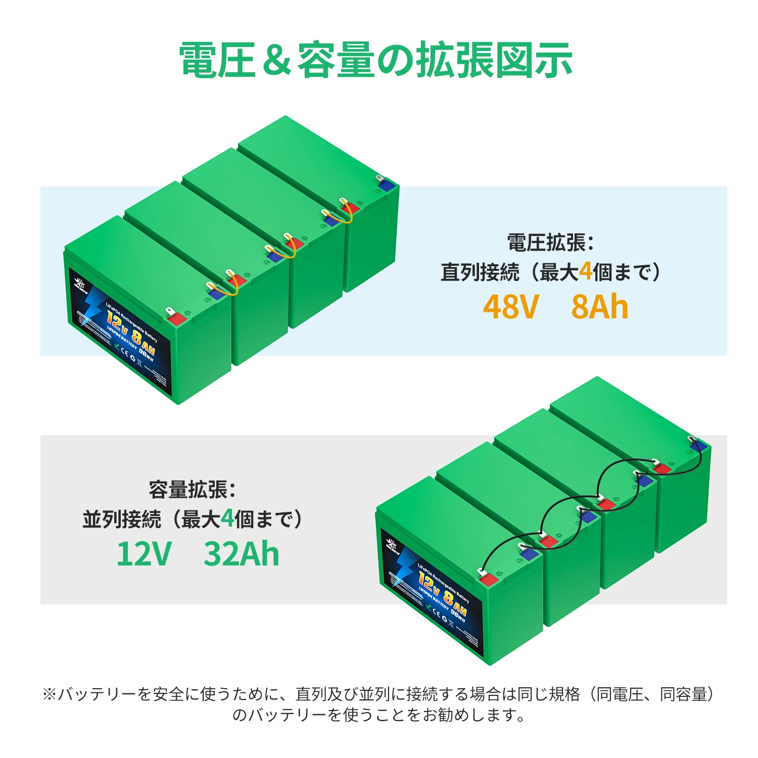 Melasta 12v 8ah 96wh Lithium Ion Battery Lifepo4 Battery Pack 12v Lithium Battery for Home Solar Panel Kits
