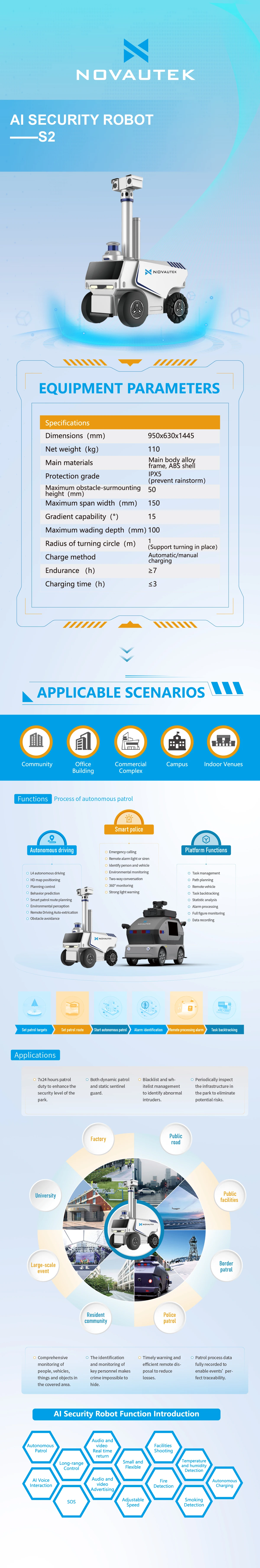 Remote control autonomous robot intelligent for home security