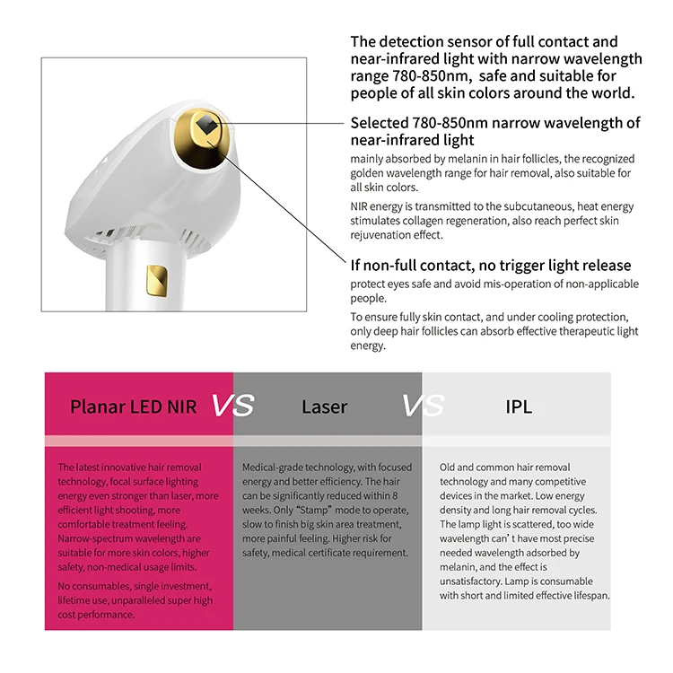 2022 Dropshipping USA Permanently Home Use IPL Machine / New Device Painless Permanent Laser IPL Hair Removal device