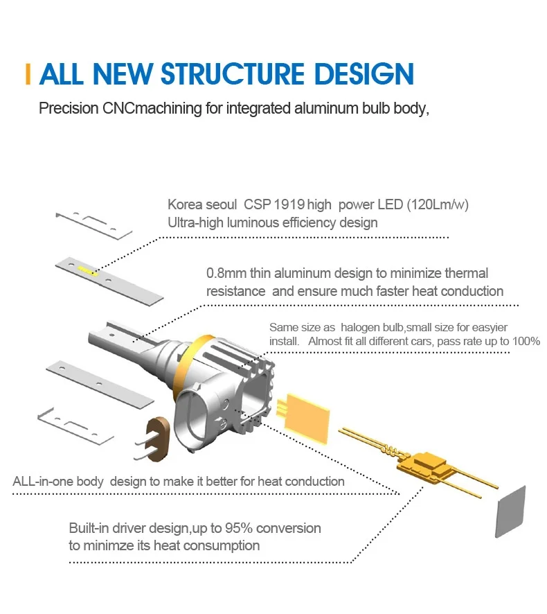 Auto Lighting Systems V12 H1 H3 P13W car led light 9006 H11 H4 H7 9006 5202 9005 led headlight bulb