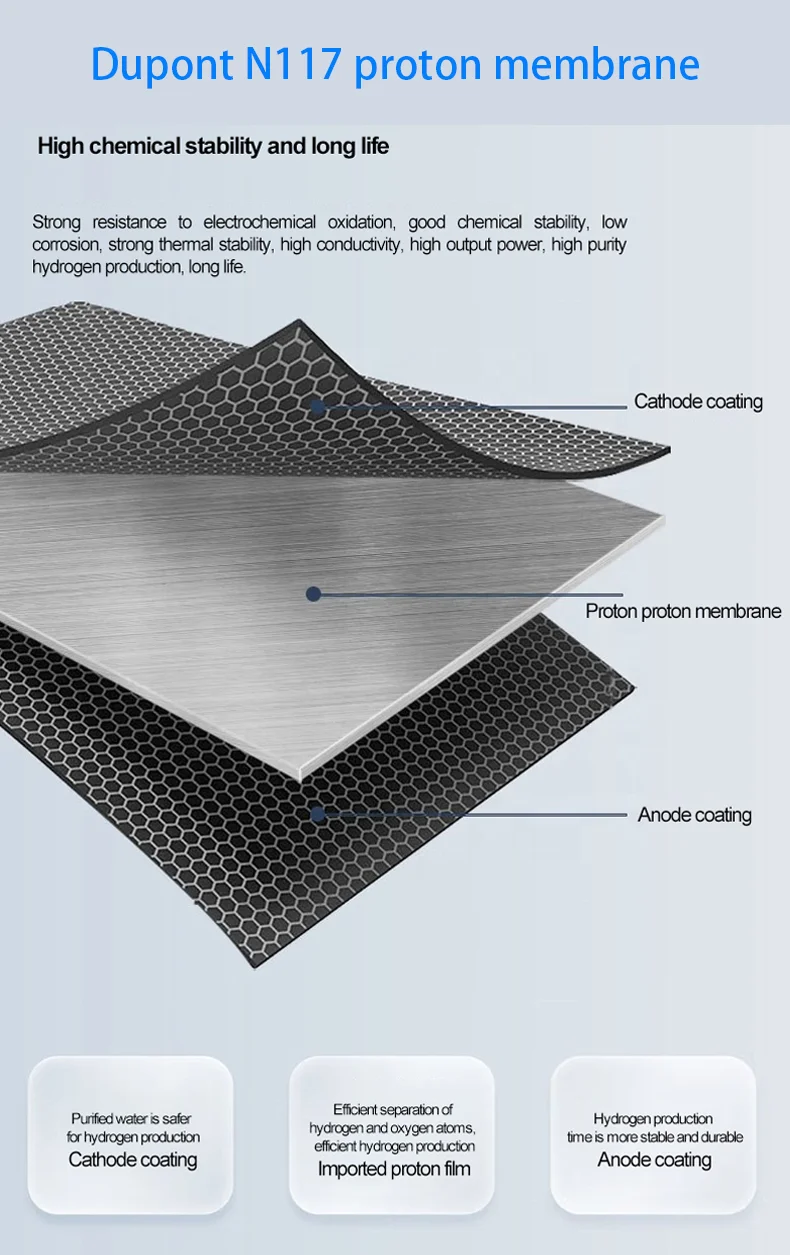 Perfluorosulfonic Acid Hydrogen Fuel Cell Proton/Cation N117 N115 Ion Exchange Membrane For Battery Field And Water Electrolysis