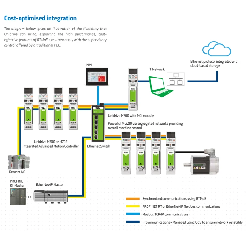 High Power 250kw 400V Three 3-Phase 50/60Hz Frequency Converter with The Brake Unit solar inverter VFD Variable Frequency Driver