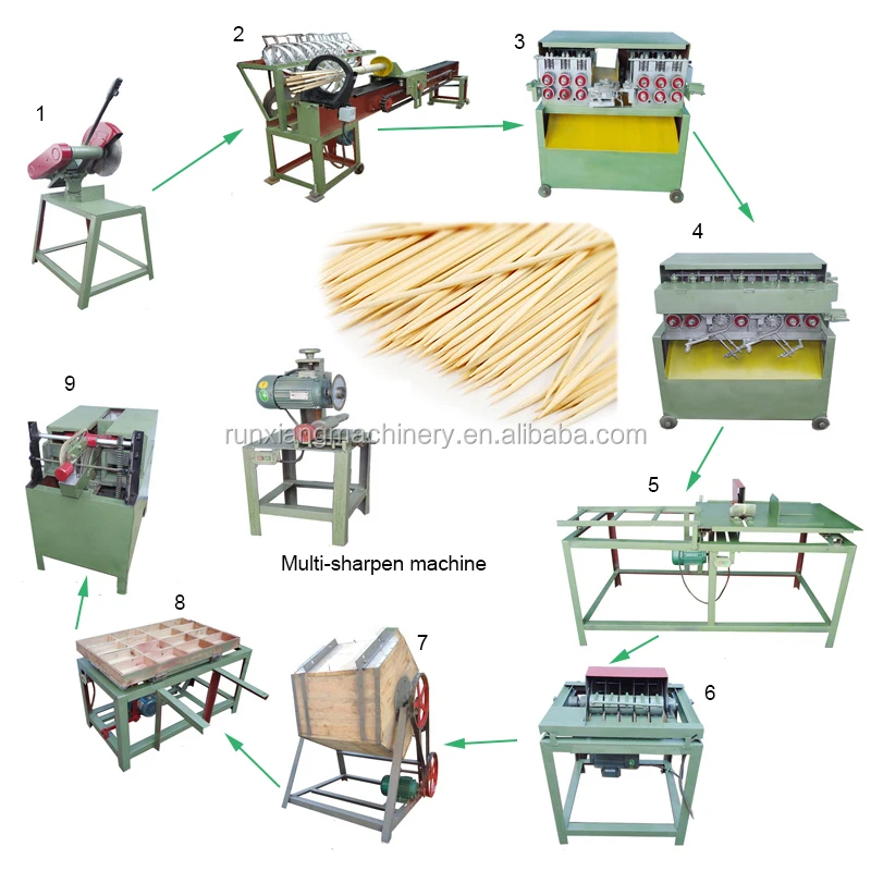 Wood bamboo toothpick making machine to manufacture food skewer