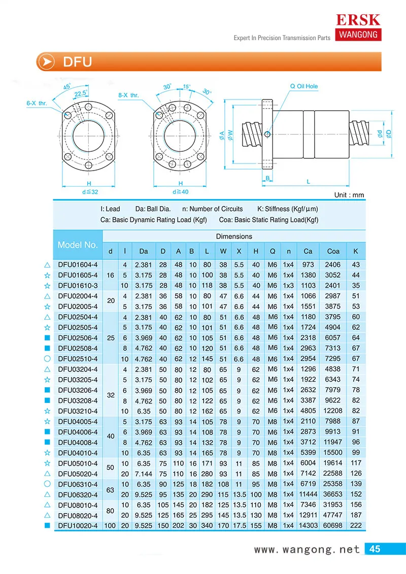 DFU ball screw.jpg